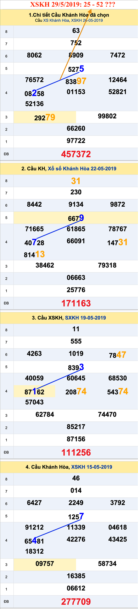 An so XSKH 29-5-2019 An so XSKH 29-5-2019